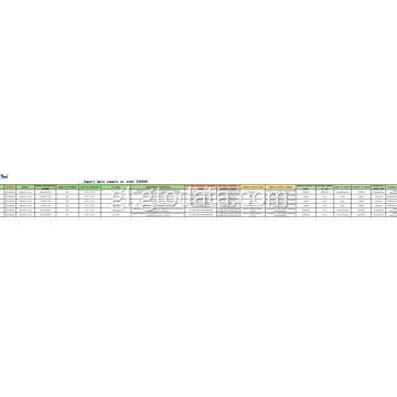 Indonesia Importar datos no Código 330499 Coidado coa pel